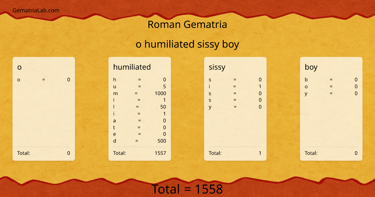 o humiliated sissy boy in roman Gematria